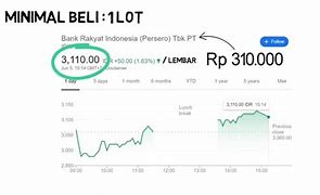 Satu Lot Saham Berjumlah